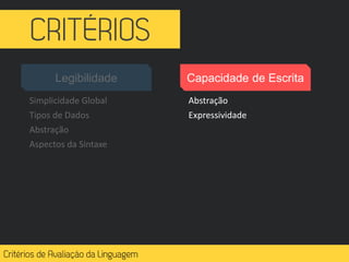 Legibilidade Capacidade de Escrita
Simplicidade Global
Tipos de Dados
Abstração
Aspectos da Sintaxe
Abstração
Expressividade
 