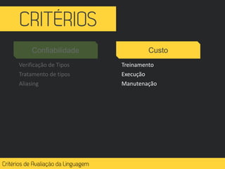 Confiabilidade Custo
Verificação de Tipos
Tratamento de tipos
Aliasing
Treinamento
Execução
Manutenação
 