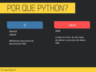 libxml2
Libxslt
Bibliotecas para parse de
documentos XML
JAXP
Criada em cima do xslt capaz
de alterar a estrutura de dados
XML
C Java
 