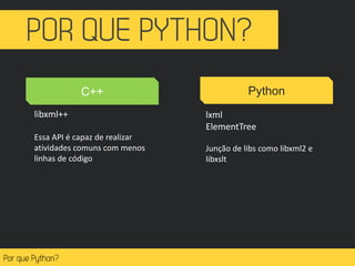 libxml++
Essa API é capaz de realizar
atividades comuns com menos
linhas de código
lxml
ElementTree
Junção de libs como libxml2 e
libxslt
C++ Python
 