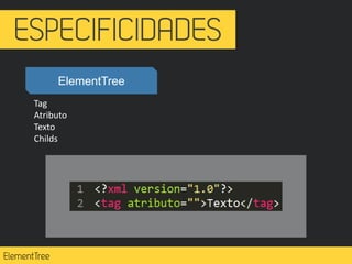 Tag
Atributo
Texto
Childs
ElementTree
 