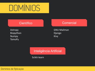 Astropy
Biopython
Numpy
TomoPy
GNU Mailman
Django
Kivy
Scikit-learn
Científico Comercial
Inteligência Artificial
 