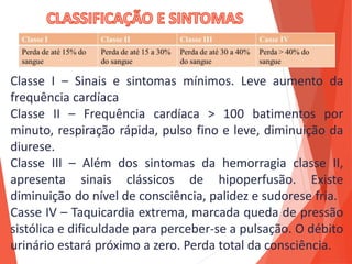 Classe I – Sinais e sintomas mínimos. Leve aumento da
frequência cardíaca
Classe II – Frequência cardíaca > 100 batimentos por
minuto, respiração rápida, pulso fino e leve, diminuição da
diurese.
Classe III – Além dos sintomas da hemorragia classe II,
apresenta sinais clássicos de hipoperfusão. Existe
diminuição do nível de consciência, palidez e sudorese fria.
Casse IV – Taquicardia extrema, marcada queda de pressão
sistólica e dificuldade para perceber-se a pulsação. O débito
urinário estará próximo a zero. Perda total da consciência.
 