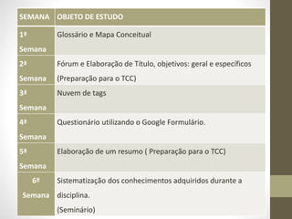 SEMANA OBJETO DE ESTUDO
1ª
Semana
Glossário e Mapa Conceitual
2ª
Semana
Fórum e Elaboração de Título, objetivos: geral e específicos
(Preparação para o TCC)
3ª
Semana
Nuvem de tags
4ª
Semana
Questionário utilizando o Google Formulário.
5ª
Semana
Elaboração de um resumo ( Preparação para o TCC)
6º
Semana
Sistematização dos conhecimentos adquiridos durante a
disciplina.
(Seminário)
 