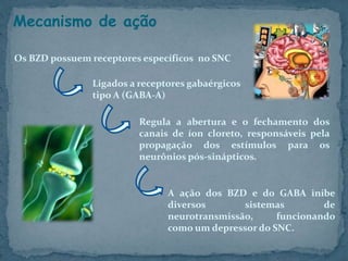 Os BZD possuem receptores específicos no SNC
Mecanismo de ação
Ligados a receptores gabaérgicos
tipo A (GABA-A)
Regula a abertura e o fechamento dos
canais de íon cloreto, responsáveis pela
propagação dos estímulos para os
neurônios pós-sinápticos.
A ação dos BZD e do GABA inibe
diversos sistemas de
neurotransmissão, funcionando
como um depressor do SNC.
 