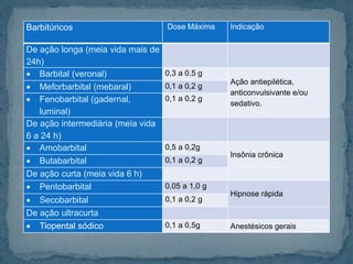 Barbitúricos Dose Máxima Indicação
De ação longa (meia vida mais de
24h)
 Barbital (veronal) 0,3 a 0,5 g
Ação antiepilética,
anticonvulsivante e/ou
sedativo.
 Meforbarbital (mebaral) 0,1 a 0,2 g
 Fenobarbital (gadernal,
luminal)
0,1 a 0,2 g
De ação intermediária (meia vida
6 a 24 h)
 Amobarbital 0,5 a 0,2g
Insônia crônica
 Butabarbital 0,1 a 0,2 g
De ação curta (meia vida 6 h)
 Pentobarbital 0,05 a 1,0 g
Hipnose rápida
 Secobarbital 0,1 a 0,2 g
De ação ultracurta
 Tiopental sódico 0,1 a 0,5g Anestésicos gerais
 