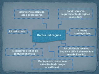 Insuficiência cardíaca
(ação depressora).
Idiossincrasia;
Insuficiência renal ou
hepática (difícil eliminação e
metabolização);
Parkinsonismo
(agravamento da rigidez
muscular);
Psiconeurose (risco de
confusão mental);
Dor (quando usado sem
associação de droga
anestésica);
Choque
cardiogênico;
Contra indicações
 