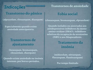 Indicações Transtornos de ansiedade
Transtorno do pânico Fobia social
(clonazepam, bromazepam, alprazolam)
Quando isolados ou associados aos
antidepressivos inibidores da mono-
amino-oxidase (IMAO), inibidores
seletivos da recaptação da serotonina
(ISRS) e aos-bloqueadores.
(lorazepam, bromazepam,
cloxazolam, diazepam)
Quando existe ansiedade ou insônia
intensas, por breves períodos.
(alprazolam, clonazepam, diazepam)
Especialmente quando existe
ansiedade antecipatória.
Tratamento da
insônia
(midazolam, nitrazepan,
flurazepam, flunitrazepam)
Por tempo limitado
Transtornos de
ajustamento
 
