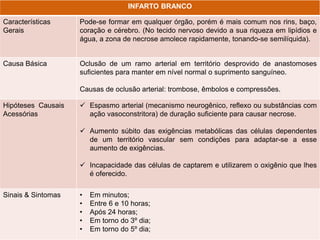 INFARTO BRANCO
Características
Gerais
Pode-se formar em qualquer órgão, porém é mais comum nos rins, baço,
coração e cérebro. (No tecido nervoso devido a sua riqueza em lipídios e
água, a zona de necrose amolece rapidamente, tonando-se semilíquida).
Causa Básica Oclusão de um ramo arterial em território desprovido de anastomoses
suficientes para manter em nível normal o suprimento sanguíneo.
Causas de oclusão arterial: trombose, êmbolos e compressões.
Hipóteses Causais
Acessórias
 Espasmo arterial (mecanismo neurogênico, reflexo ou substâncias com
ação vasoconstritora) de duração suficiente para causar necrose.
 Aumento súbito das exigências metabólicas das células dependentes
de um território vascular sem condições para adaptar-se a esse
aumento de exigências.
 Incapacidade das células de captarem e utilizarem o oxigênio que lhes
é oferecido.
Sinais & Sintomas • Em minutos;
• Entre 6 e 10 horas;
• Após 24 horas;
• Em torno do 3º dia;
• Em torno do 5º dia;
 