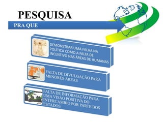 PESQUISA 
PRA QUE 
 