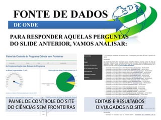 FONTE DE DADOS 
DE ONDE 
PARA RESPONDER AQUELAS PERGUNTAS 
DO SLIDE ANTERIOR, VAMOS ANALISAR: 
PAINEL DE CONTROLE DO SITE 
DO CIÊNCIAS SEM FRONTEIRAS 
EDITAIS E RESULTADOS 
DIVULGADOS NO SITE 
 