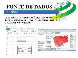 FONTE DE DADOS 
DE ONDE 
COM AQUELAS INFORMAÇÕES, CONTRUÍREMOS 
TABELAS NO EXCELL E DEPOIS IREMOS PRODUZIR 
GRÁFICOS NO TABLEAU 
 