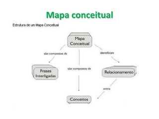Mapa conceitual  