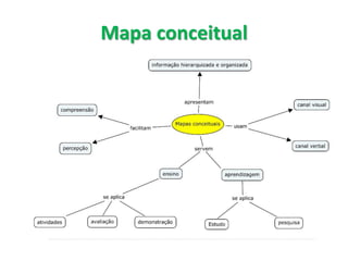 Mapa conceitual  