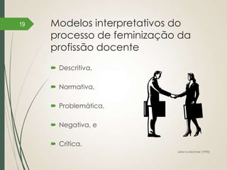 19

Modelos interpretativos do
processo de feminização da
profissão docente
 Descritiva,

 Normativa,
 Problemática,

 Negativa, e
 Crítica.
Liston e Zeichner (1990)

 