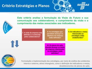 Este critério analisa a formulação da Visão de Futuro e sua
comunicação aos colaboradores; o cumprimento da visão e o
cumprimento das metas associadas aos indicadores.
7. A visão da empresa está
definida e é conhecida
pelos colaboradores?
8. As estratégias que
permitem alcançar os
objetivos da empresa
estão definidas?
9. Os indicadores e metas
relacionados às
estratégias estão
estabelecidos?
10. Os planos de ação,
visando alcançar as metas
da empresa relacionadas
às estratégias, estão
definidos?
Critério Estratégias e Planos
Formulação e implementação das estratégias, por meio de análise dos ambientes
interno e externo, ativos intangíveis, como a definição de indicadores e metas,
desdobramentos de planos de ação.
 