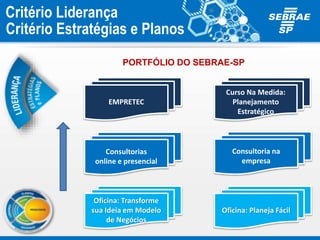 PORTFÓLIO DO SEBRAE-SP
Critério Estratégias e Planos
Curso Na Medida:
Planejamento
Estratégico
Oficina: Planeja Fácil
Consultorias
online e presencial
Consultoria na
empresa
Oficina: Transforme
sua Ideia em Modelo
de Negócios
EMPRETEC
Critério Liderança
 