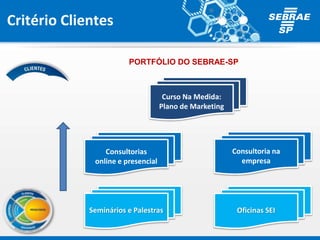 PORTFÓLIO DO SEBRAE-SP
Oficinas SEI
Consultorias
online e presencial
Consultoria na
empresa
Seminários e Palestras
Curso Na Medida:
Plano de Marketing
Critério Clientes
 