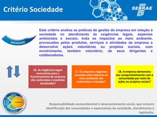 Este critério analisa as práticas de gestão da empresa em relação à
sociedade no atendimento às exigências legais, aspectos
ambientais e sociais; trata os impactos ao meio ambiente,
provocados pelos produtos, serviços e atividades da empresa e
desenvolve ações voluntárias ou projetos sociais, com
envolvimento, também voluntário, de seus dirigentes e
colaboradores.
16. As exigências legais
necessárias para o
funcionamento da empresa
são conhecidas e mantidas
atualizadas?
17. Os impactos negativos
causados pela empresa ao
meio ambiente são
conhecidos e tratados?
18. A empresa demonstra
seu comprometimento com a
comunidade por meio de
ações ou projetos sociais?
Critério Sociedade
Responsabilidade socioambiental e desenvolvimento social, que incluem
identificação das necessidades e expectativas da sociedade, atendimento à
legislação.
 