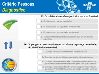 25. Os colaboradores são capacitados nas suas funções?
26. Os perigos e riscos relacionados à saúde e segurança no trabalho
são identificados e tratados?
Critério Pessoas
Diagnóstico
 