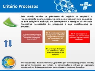 Este critério analisa os processos do negócio da empresa; o
relacionamento dos fornecedores com a empresa, por meio da análise
de sua seleção e avaliação do desempenho e assegura os recursos
financeiros necessários às operações e aos investimentos da
empresa.
28. Os processos principais do
negócio são executados de forma
padronizada, com padrões
documentados?
29. Os processos principais
do negócio são controlados
para garantir a satisfação
das necessidades dos
clientes?
30. Os fornecedores da
empresa são selecionados e
avaliados segundo critérios
definidos?
31. As finanças da empresa
são controladas a fim de
otimizar a utilização dos
recursos?
Critério Processos
Processos da cadeia de valor em interação, projetados para atender aos requisitos de produtos,
das partes interessadas, que realizam as transformações e entregas da organização,
considerando em destaque os relativos a fornecedores e os econômico-financeiros.
 