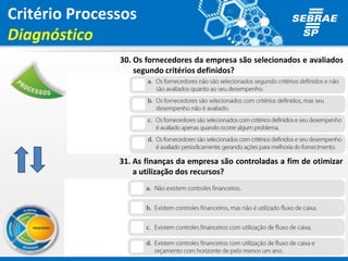 Critério Processos
Diagnóstico
30. Os fornecedores da empresa são selecionados e avaliados
segundo critérios definidos?
31. As finanças da empresa são controladas a fim de otimizar
a utilização dos recursos?
 