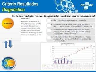 34. Existem resultados relativos às capacitações ministradas para os colaboradores?
Critério Resultados
Diagnóstico
 