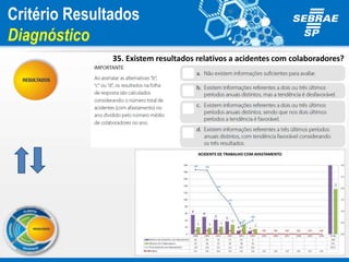 35. Existem resultados relativos a acidentes com colaboradores?
Critério Resultados
Diagnóstico
 