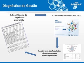Diagnóstico da Gestão
RAZÃO SOCIAL:
CNPJ:
NOMEDO CONTATO:
CPF:
TELEFONE:
CELULAR:
EMAIL:
VISTO: SIM
NÃO
x
1
A
B
C
D
2
A
B
C
D
3
A
B
C
D
4
A
B
C
D
5
A
B
C
D
6
A
B
C
D
7
A
B
C
D
DIAGNÓSTICO DA GESTÃO - MEG- MODELO DE EXCELENCIA EM GESTÃO
CODIGO CLIENTE- PJ:
ORIGEM:
RESPONDA SIM OU NÃO
Sua empresa faz parte de algum grupo econômico, cuja gestão seja compartilhada ou que tenha
empresas coligadas, cujo principal líder seja o mesmo ?
Sua empresa é uma fundação ou associação ou ONG ou OSCIP?
O domicílio fiscal de sua empresa está no mesmo Estado de São Paulo?
Os donos ou sócios da empresa são empregados, prestadores de serviço, têm relação de
parentesco com os promotores do Prêmio MPEBRASIL?
Sua empresa tem pelo menos 1 ano fiscal desde sua abertura (aberta até o dia 31/12/2013) ?
MISSÃO DA EMPRESA:
PERIODICIDADE DA ANALISE DO DESEMPENHO:
LIDERANÇA
Os dirigentes têm clareza do que a empresa deverá ser no futuro ?
Existem ações definidas para alcançar o que a empresa quer ser no futuro ?
As necessidades dos clientes são conhecidas e atendidas ?
As receitas e despesas são controladas para garantir a permanência da empresa no mercado?
Aceito concorrer ao Prêmio M PE Brasil do Ciclo 2015 conforme o Regulamento disponível no site10/04/2015 http://mpepremio.postbox.com.br/login.
1. Recolhimento do
Diagnóstico
preenchido
2. Lançamento no Sistema MPE 2015
Recebimento dos Resultados
e Oportunidades de
Melhoria por email.
 