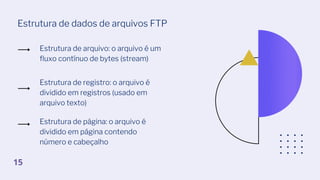 Estrutura de dados de arquivos FTP
Estrutura de arquivo: o arquivo é um
fluxo contínuo de bytes (stream)
Estrutura de registro: o arquivo é
dividido em registros (usado em
arquivo texto)
Estrutura de página: o arquivo é
dividido em página contendo
número e cabeçalho
15
 