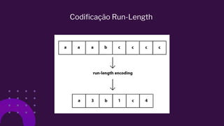 Codificação Run-Length
 