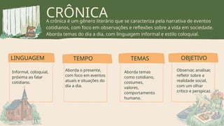CRÔNICA
A crônica é um gênero literário que se caracteriza pela narrativa de eventos
cotidianos, com foco em observações e reflexões sobre a vida em sociedade.
Aborda temas do dia a dia, com linguagem informal e estilo coloquial.
LINGUAGEM TEMPO TEMAS
Informal, coloquial,
próxima ao falar
cotidiano.
Aborda o presente,
com foco em eventos
atuais e situações do
dia a dia.
Aborda temas
como cotidiano,
costumes,
valores,
comportamento
humano.
OBJETIVO
Observar, analisar,
refletir sobre a
realidade social,
com um olhar
crítico e perspicaz.
 