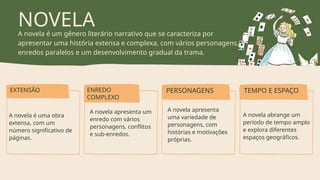 NOVELA
A novela é um gênero literário narrativo que se caracteriza por
apresentar uma história extensa e complexa, com vários personagens,
enredos paralelos e um desenvolvimento gradual da trama.
EXTENSÃO ENREDO
COMPLEXO
PERSONAGENS
A novela é uma obra
extensa, com um
número significativo de
páginas.
A novela apresenta um
enredo com vários
personagens, conflitos
e sub-enredos.
A novela apresenta
uma variedade de
personagens, com
histórias e motivações
próprias.
TEMPO E ESPAÇO
A novela abrange um
período de tempo amplo
e explora diferentes
espaços geográficos.
 