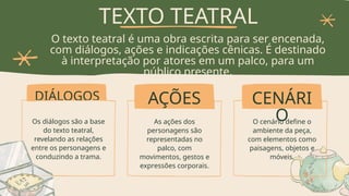 DIÁLOGOS
As ações dos
personagens são
representadas no
palco, com
movimentos, gestos e
expressões corporais.
O cenário define o
ambiente da peça,
com elementos como
paisagens, objetos e
móveis.
TEXTO TEATRAL
O texto teatral é uma obra escrita para ser encenada,
com diálogos, ações e indicações cênicas. É destinado
à interpretação por atores em um palco, para um
público presente.
Os diálogos são a base
do texto teatral,
revelando as relações
entre os personagens e
conduzindo a trama.
AÇÕES CENÁRI
O
 