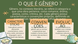 CARACTERÍ
STICAS
CONVEN
ÇÕES
EVOLUÇ
ÃO
Cada gênero possui
elementos
característicos, como
tema, estilo, estrutura e
linguagem, que o
distinguem dos demais.
As convenções de um
gênero são as normas
e expectativas que
moldam a forma como
os textos são escritos e
lidos.
Os gêneros literários
evoluem com o tempo,
adaptando-se às
mudanças culturais e
sociais.
O QUE É GÊNERO ?
Gênero, no contexto literário, se refere à categoria a
que uma obra pertence, como romance, drama,
poesia, conto, crônica, etc. Cada gênero possui
características e convenções próprias, definindo as
expectativas do leitor e as escolhas do autor.
 