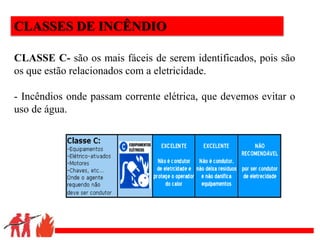 .
CLASSES DE INCÊNDIO
CLASSE C- são os mais fáceis de serem identificados, pois são
os que estão relacionados com a eletricidade.
- Incêndios onde passam corrente elétrica, que devemos evitar o
uso de água.
 