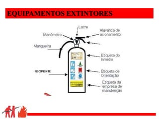 .
EQUIPAMENTOS EXTINTORES
 