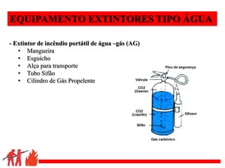 .
EQUIPAMENTO EXTINTORES TIPO ÁGUA
- Extintor de incêndio portátil de água –gás (AG)
• Mangueira
• Esguicho
• Alça para transporte
• Tubo Sifão
• Cilindro de Gás Propelente
 