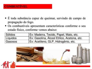 .
 É toda substância capaz de queimar, servindo de campo de
propagação do fogo.
 Os combustíveis apresentam características conforme o seu
estado físico, conforme vemos abaixo:
COMBUSTÍVEL
 