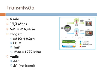 Transmissão 6 Mhz 19,3 Mbps MPEG-2 System Imagem MPEG-4 H.264 HDTV 16:9 1920 x 1080 linhas Áudio AAC 5:1 (multicanal) 