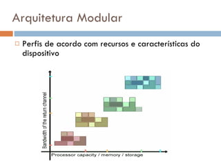 Perfis de acordo com recursos e características do dispositivo Arquitetura Modular 