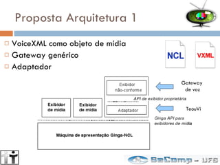 Proposta Arquitetura 1 VoiceXML como objeto de mídia Gateway genérico Adaptador Gateway  de voz TeouVi 