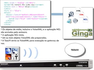 TEOUVI Os objetos de mídia, inclusive o VoiceXML, e a aplicação NCL são enviados pela emissora. A aplicação NCL inicia. Um ou mais objetos VoiceXML são preparados. A TeouVi envia os VoiceXML para execução no gateway de voz. 