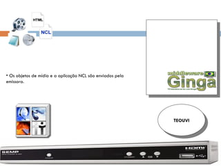 TEOUVI Os objetos de mídia e a aplicação NCL são enviados pela emissora. 