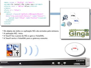 TEOUVI Os objetos de mídia e a aplicação NCL são enviados pela emissora. A aplicação NCL  inicia. A TeouVi faz o parse da NCL e gera o VoiceXML. A TeouVi envia o VoiceXML para o gateway executar. 