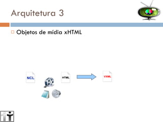 Arquitetura 3 Objetos de mídia xHTML 