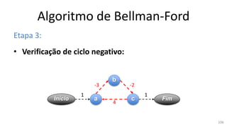 Algoritmo de Bellman-Ford
Etapa 3:
• Verificação de ciclo negativo:
Início Fima
b
-3 -2
c
11
4
106
 