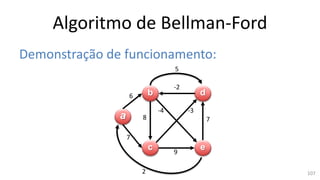 Algoritmo de Bellman-Ford
Demonstração de funcionamento:
a
b
c
d
e
6
7
8
5
9
7
-3-4
-2
2 107
 
