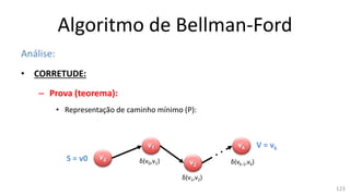 Algoritmo de Bellman-Ford
Análise:
• CORRETUDE:
– Prova (teorema):
• Representação de caminho mínimo (P):
v0
v1
v2
vk
S = v0
V = vk
δ(v0,v1)
δ(v1,v2)
δ(vk-1,vk)
123
 