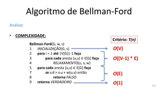 Algoritmo de Bellman-Ford
Análise:
• COMPLEXIDADE:
Bellman-Ford(G, w, s)
1 INICIALIZAÇÃO(G, s)
2 para i = 1 até |V[G]|-1 faça
3 para cada aresta (u,v) ∈ E[G] faça
4 RELAXAMENTO(u, v, w)
5 para cada aresta (u,v) ∈ E[G] faça
7 se v.d > v.u + w(u,v) então
8 retorna FALSO
9 retorna VERDADEIRO
O(V)
O((V-1) * E)
O(E)
O(1)
Critério: T(n)
127
 